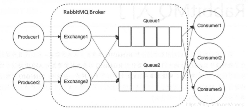 消息队列开源工具_生产者-消费者模式_06