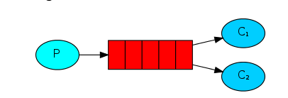 消息队列开源工具_RabbitMQ_07
