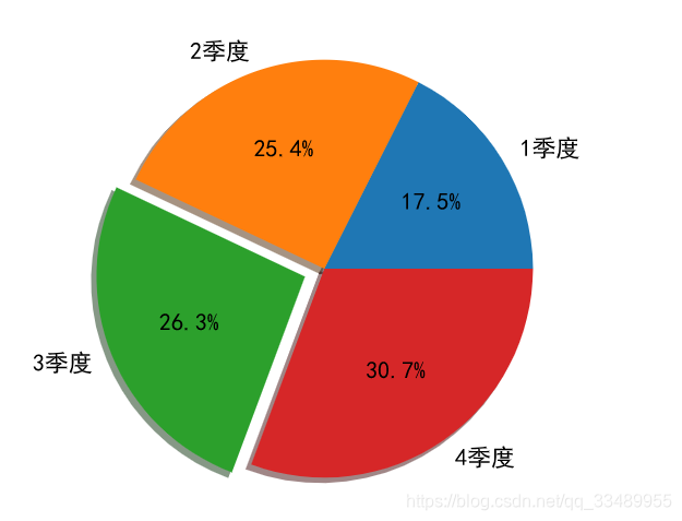 python 打印Series索引_数据_05