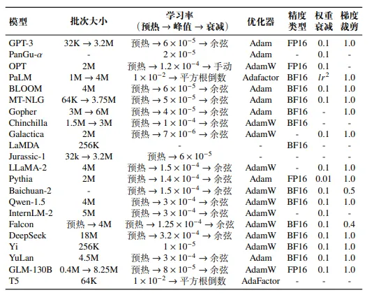 51c大模型~合集71_大模型_42