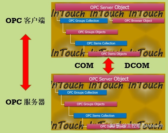 KEPServerEX采集MySQL数据库数据 图文_数据_08