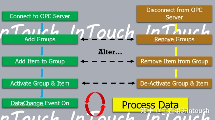 KEPServerEX采集MySQL数据库数据 图文_数据_10