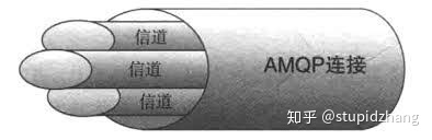 spring rabbitmq 自动关闭channel_优先级_02