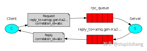 spring rabbitmq 自动关闭channel_优先级_03