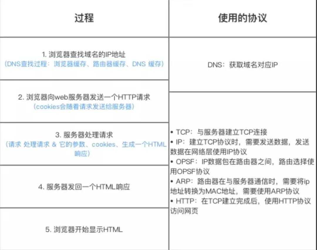 schemeUrl 打开指定页面_HTTP