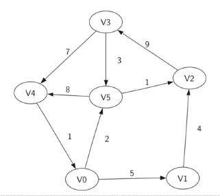 python 子图太近间距_python