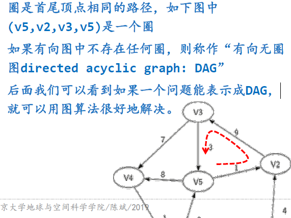 python 子图太近间距_python_03