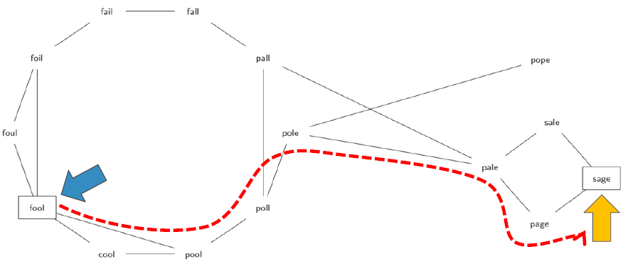 python 子图太近间距_算法_05