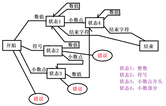 pg12 keepalived 自动主备切换_字符串