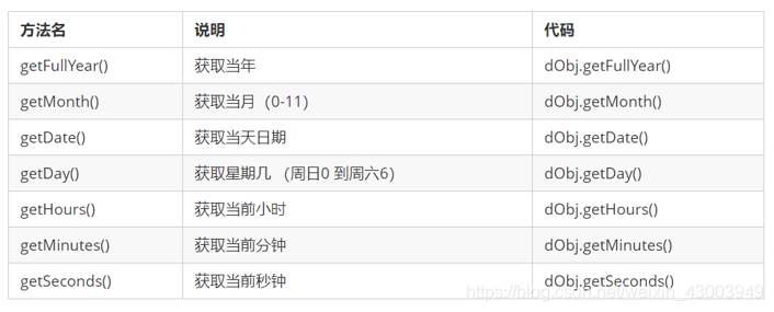 jquery 前一个月当天时间_字符串