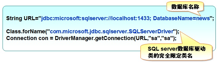 java接口 SQL 盲注处理办法_SQL_02