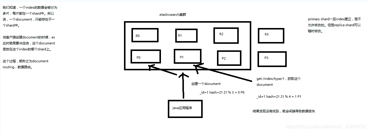 es升级 jar包需要升级吗_数据