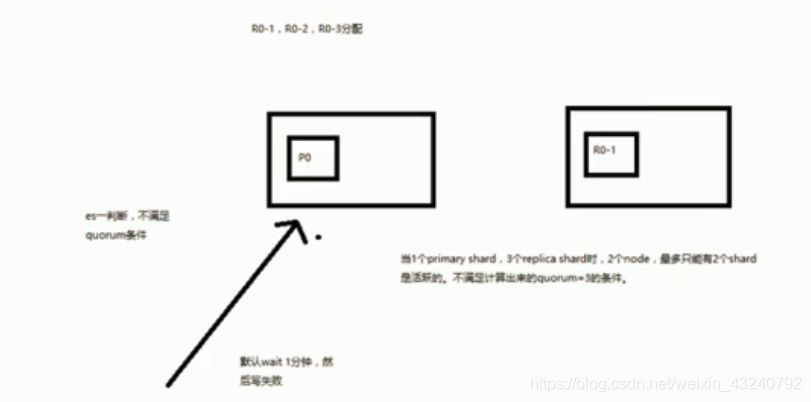 es升级 jar包需要升级吗_es升级 jar包需要升级吗_03