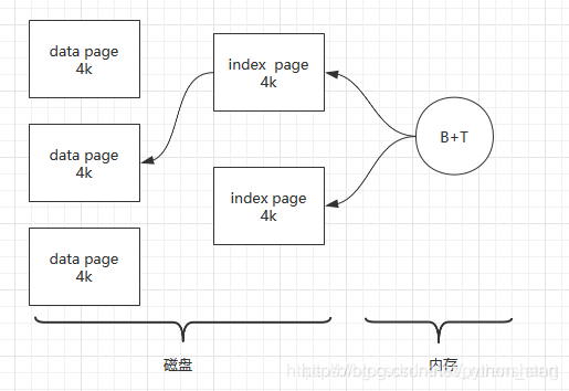 redis 只能用root 用户安装吗_数据库