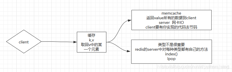 redis 只能用root 用户安装吗_数据库_02