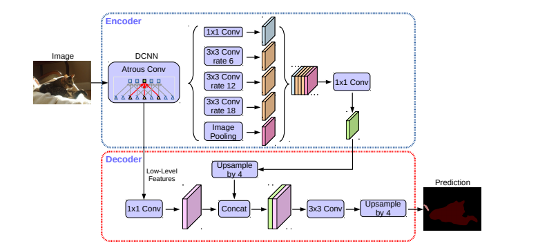 pytorch 训练分割模型 图像大小_pytorch 训练分割模型 图像大小