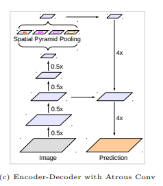 pytorch 训练分割模型 图像大小_python图像分割算法_02