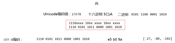 java 对接AI算法盒子_数组_06