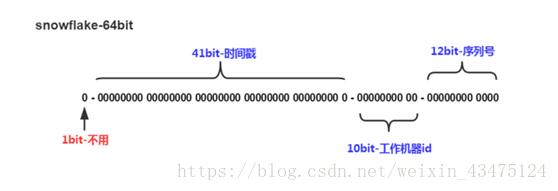 雪花算法ID解决时钟回拨 java_序列号