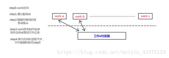 雪花算法ID解决时钟回拨 java_id长度 雪花算法_03