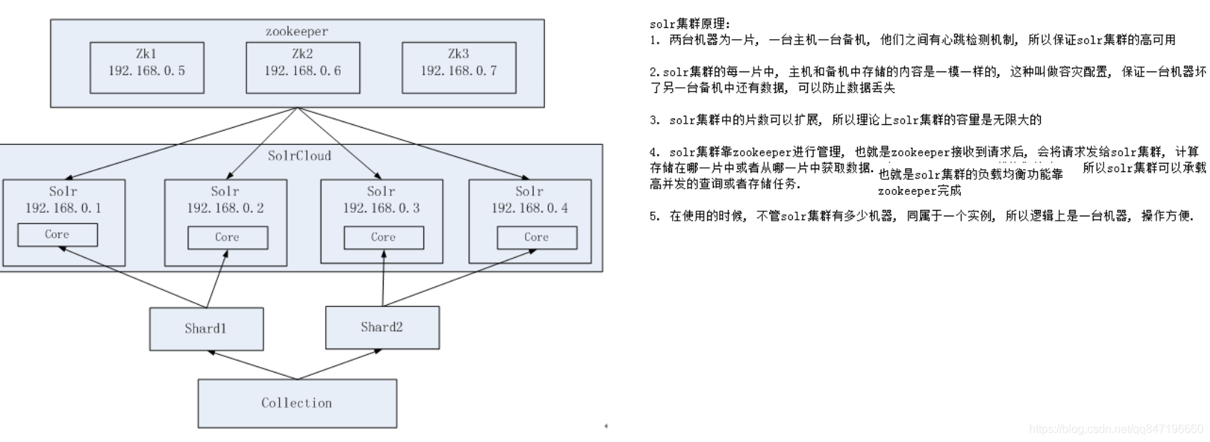 redis部署集群模式主服务器宕机_docker_02