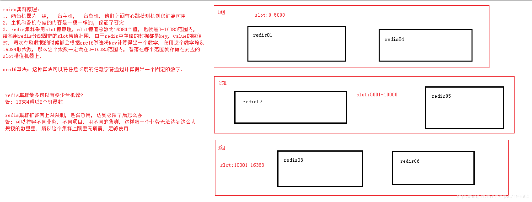 redis部署集群模式主服务器宕机_docker_03