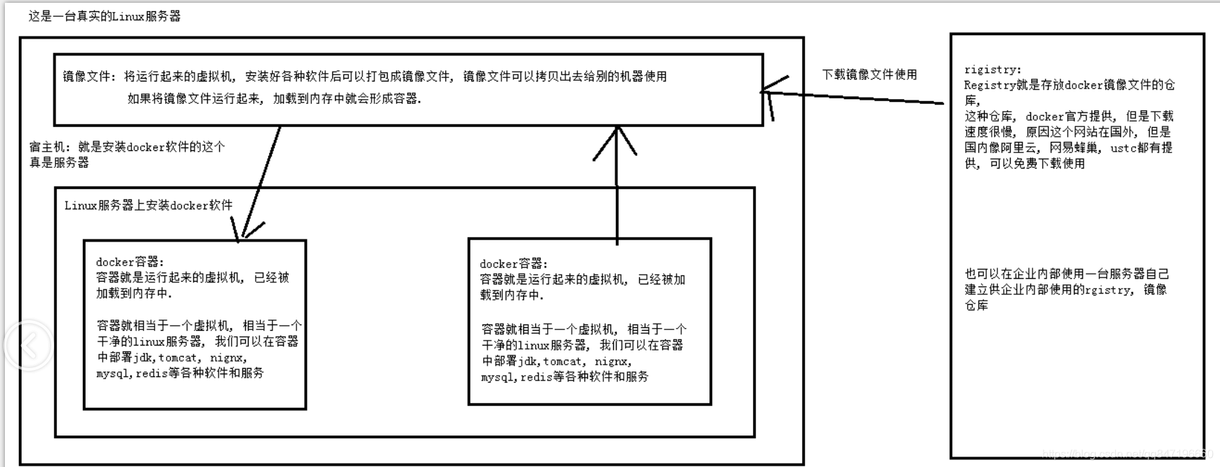 redis部署集群模式主服务器宕机_tomcat_04