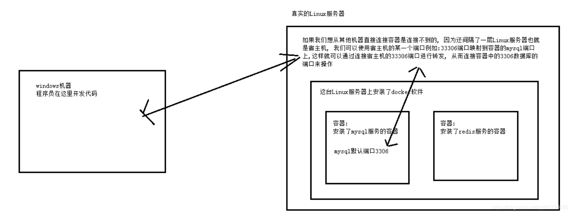 redis部署集群模式主服务器宕机_nginx_05