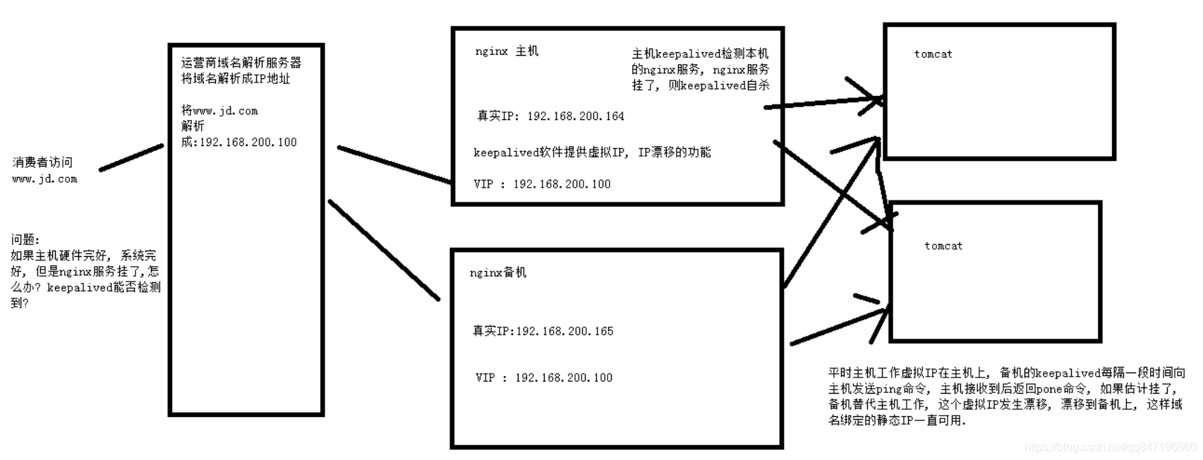 redis部署集群模式主服务器宕机_tomcat_06