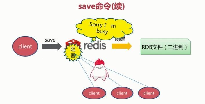 rdm redis 免费_Redis