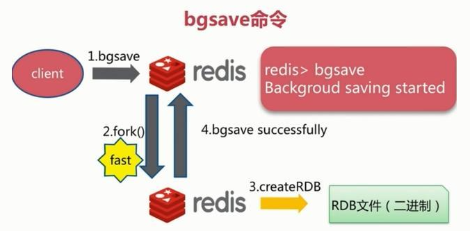 rdm redis 免费_Redis_02