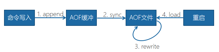 rdm redis 免费_Redis_03