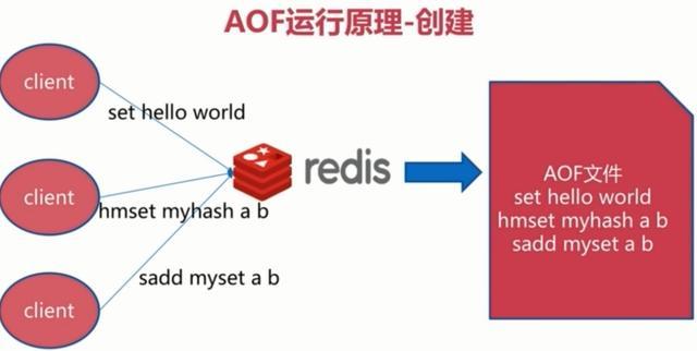 rdm redis 免费_数据库_04