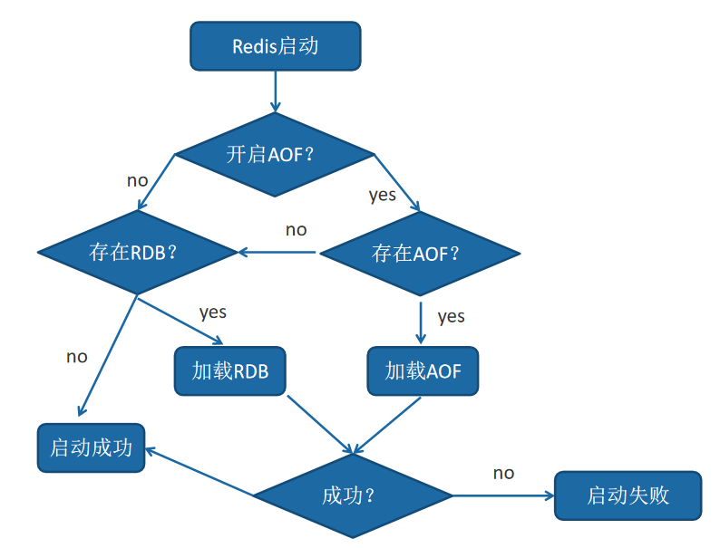 rdm redis 免费_rdm redis 免费_06