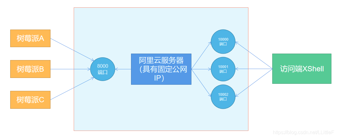 haproxy搭建内网穿透_haproxy搭建内网穿透