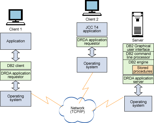 db2查询SEQUENCE创建语句_应用程序