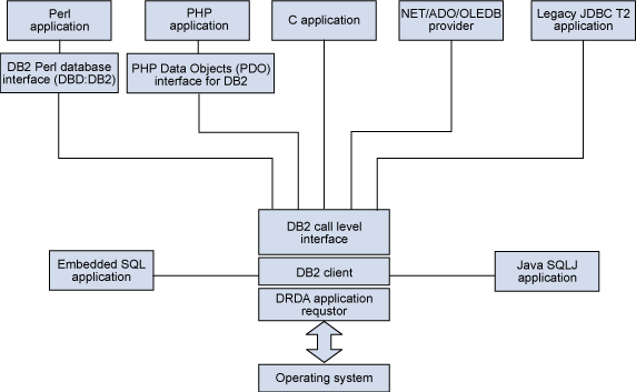 db2查询SEQUENCE创建语句_驱动程序_02