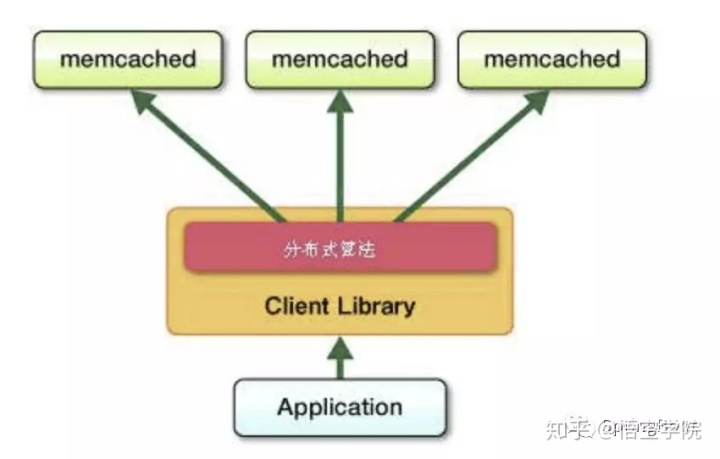 ble mesh 低功耗中继_ble mesh 低功耗中继