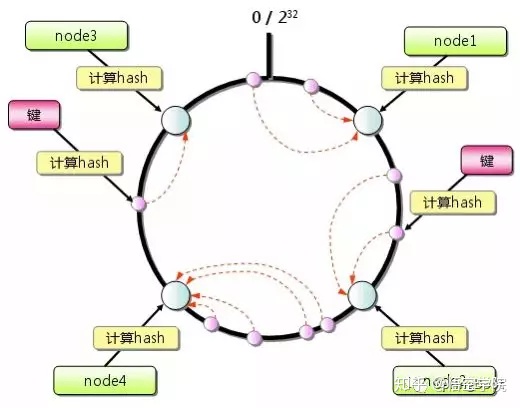 ble mesh 低功耗中继_顺时针_02