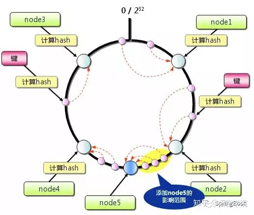 ble mesh 低功耗中继_memcached客户端_03