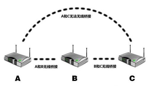 android双网卡桥接_IP_03