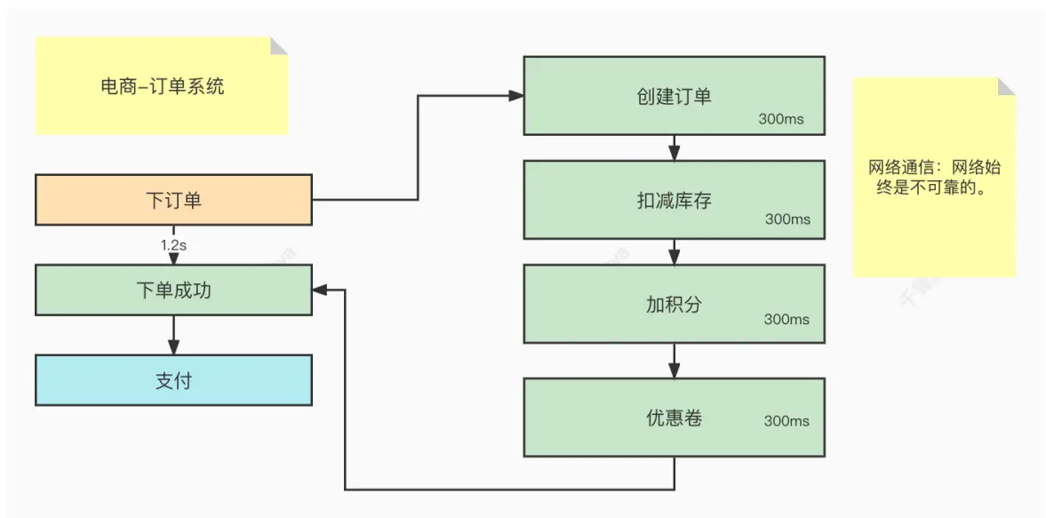 springboot 集成rocketmq消费者配置_服务器