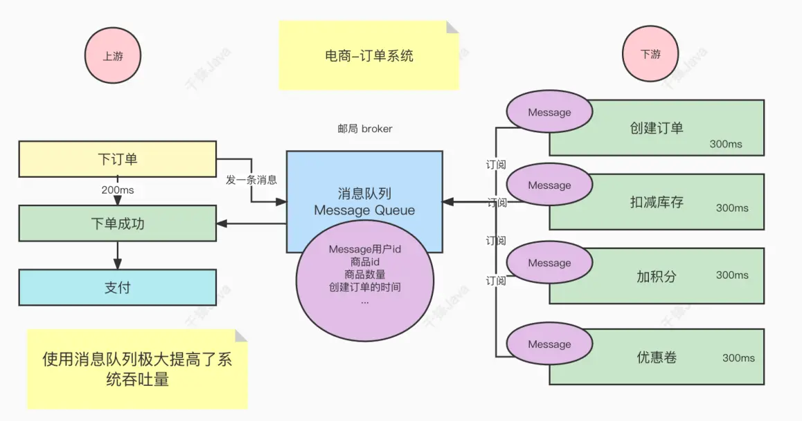 springboot 集成rocketmq消费者配置_服务器_02