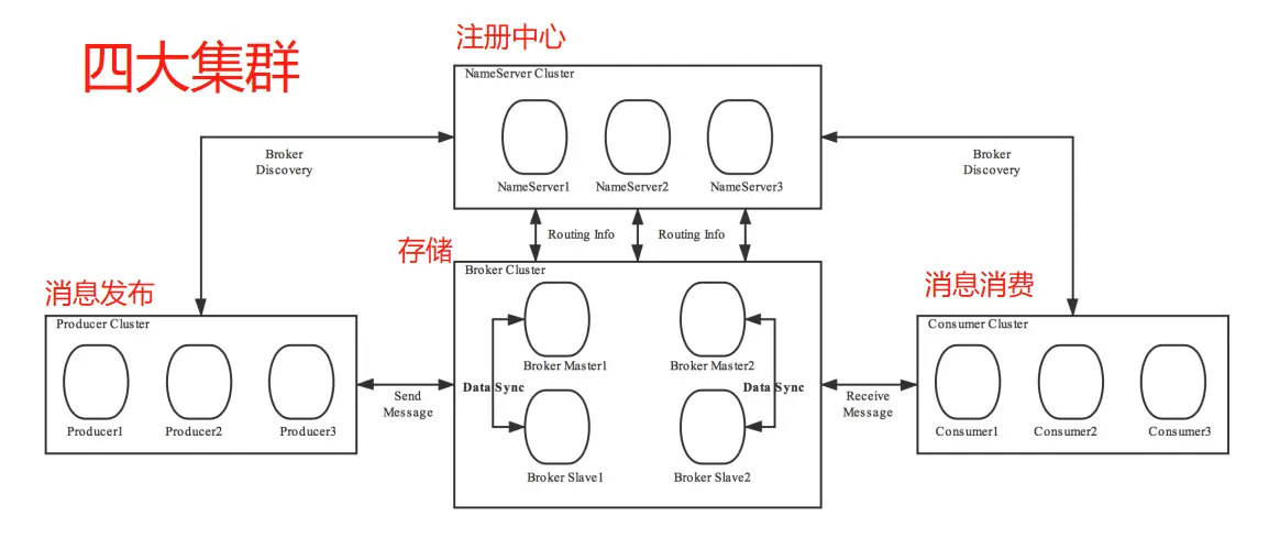 springboot 集成rocketmq消费者配置_发送消息_03