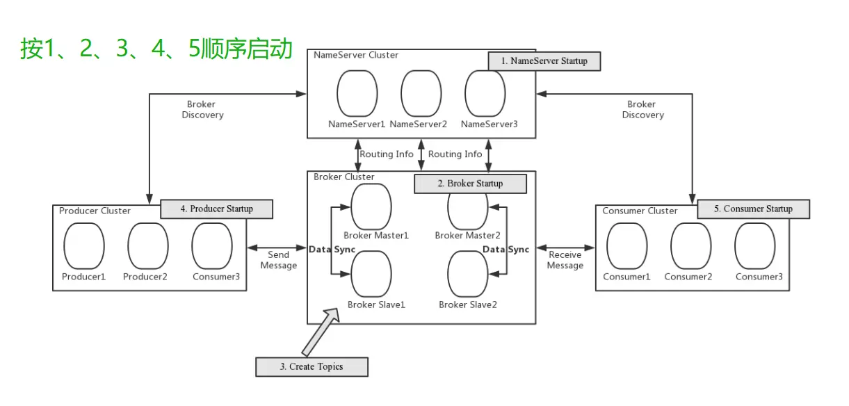 springboot 集成rocketmq消费者配置_发送消息_04