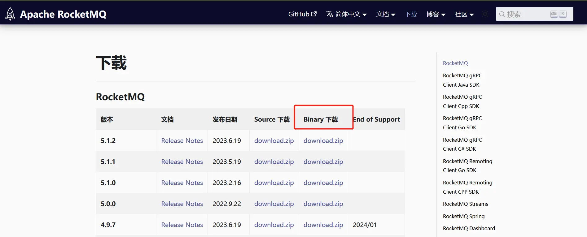 springboot 集成rocketmq消费者配置_rocketmq_05