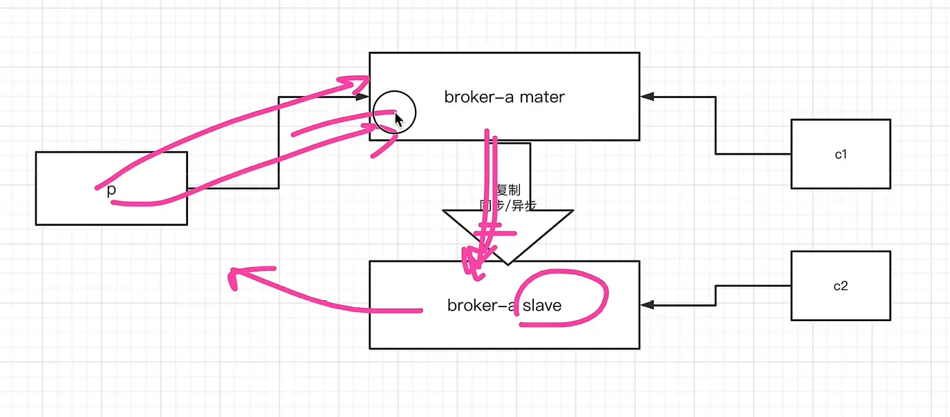 springboot 集成rocketmq消费者配置_服务器_11