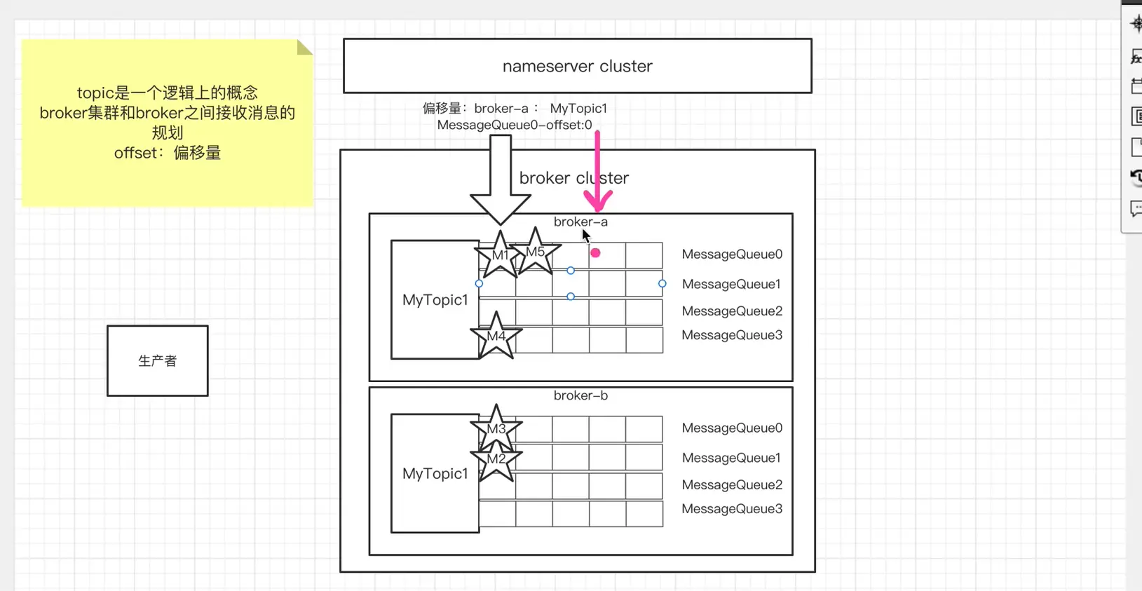 springboot 集成rocketmq消费者配置_rocketmq_19