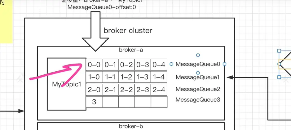 springboot 集成rocketmq消费者配置_rocketmq_22