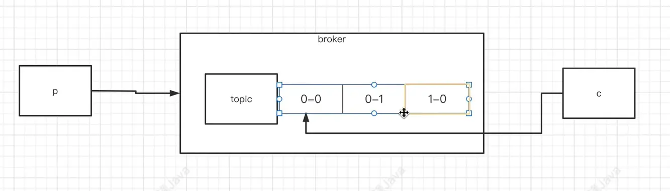 springboot 集成rocketmq消费者配置_服务器_23